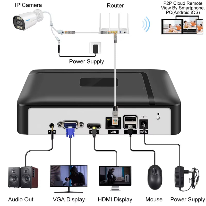 H.265 Max 4K Output CCTV NVR Face Detection 9CH 10CH /16CH 32CH 4K Security Video Recorder Motion Detect P2P Onvif XMEYE