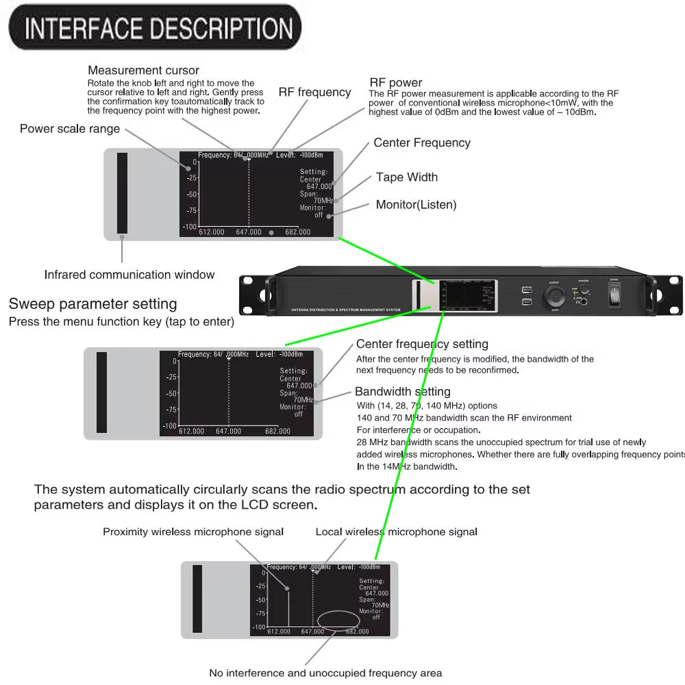 AXT600 UA874 Antenna Distribution System with Spectrum Managementrf Signal Splitter for Wireless Mic Signal Booster AMP