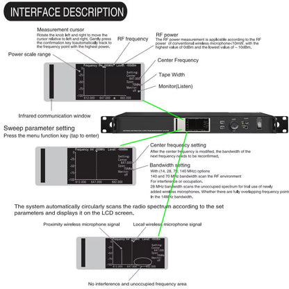 AXT600 UA874 Antenna Distribution System with Spectrum Managementrf Signal Splitter for Wireless Mic Signal Booster AMP