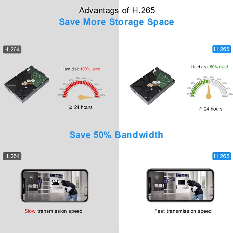 H.265 Max 4K Output CCTV NVR Face Detection 9CH 10CH /16CH 32CH 4K Security Video Recorder Motion Detect P2P Onvif XMEYE