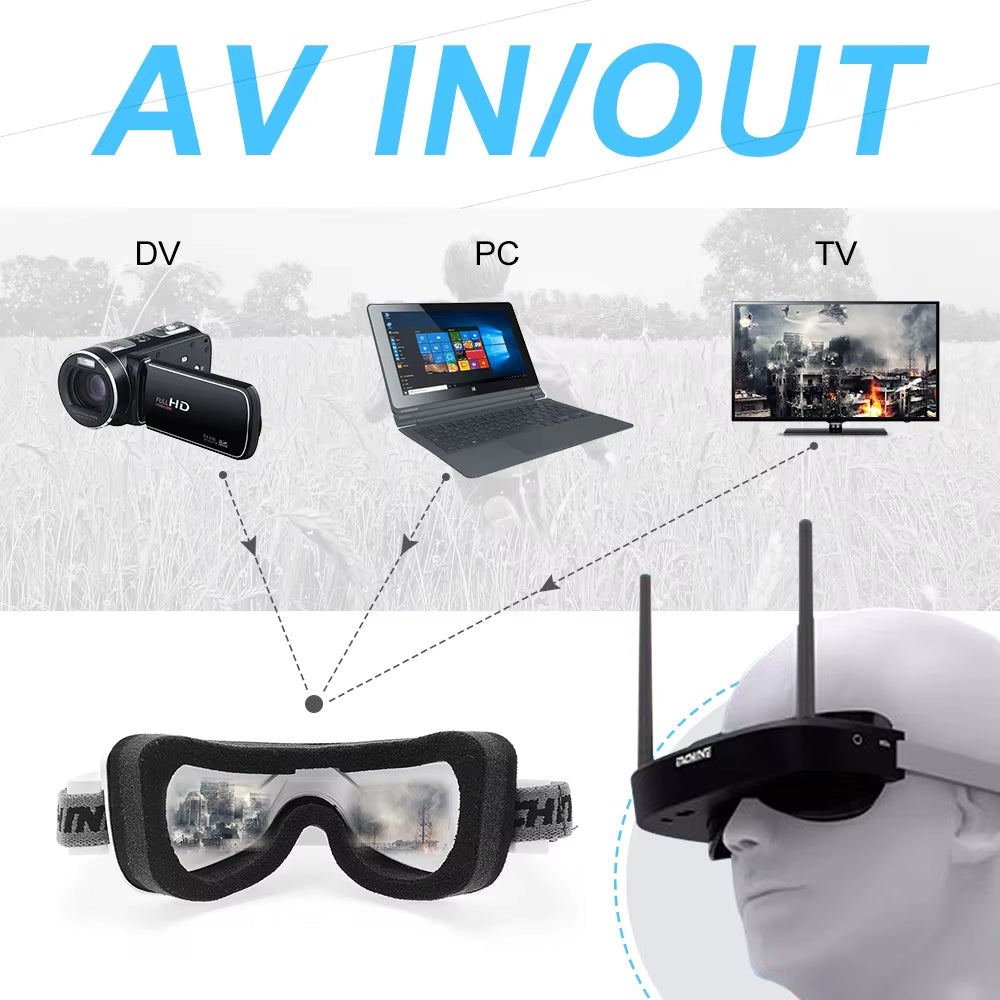 EV100 720*540 5.8G 72CH FPV Goggles with Dual Antennas Fan 18650 Battery Case RC Drone Spare Part