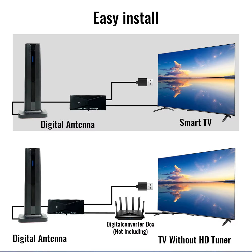 Indoor TV Antenna for All Smart Tvs Long Range HD Digital with Signal Amplifier Supports 4K 1080P Local Channels Smart Antenna