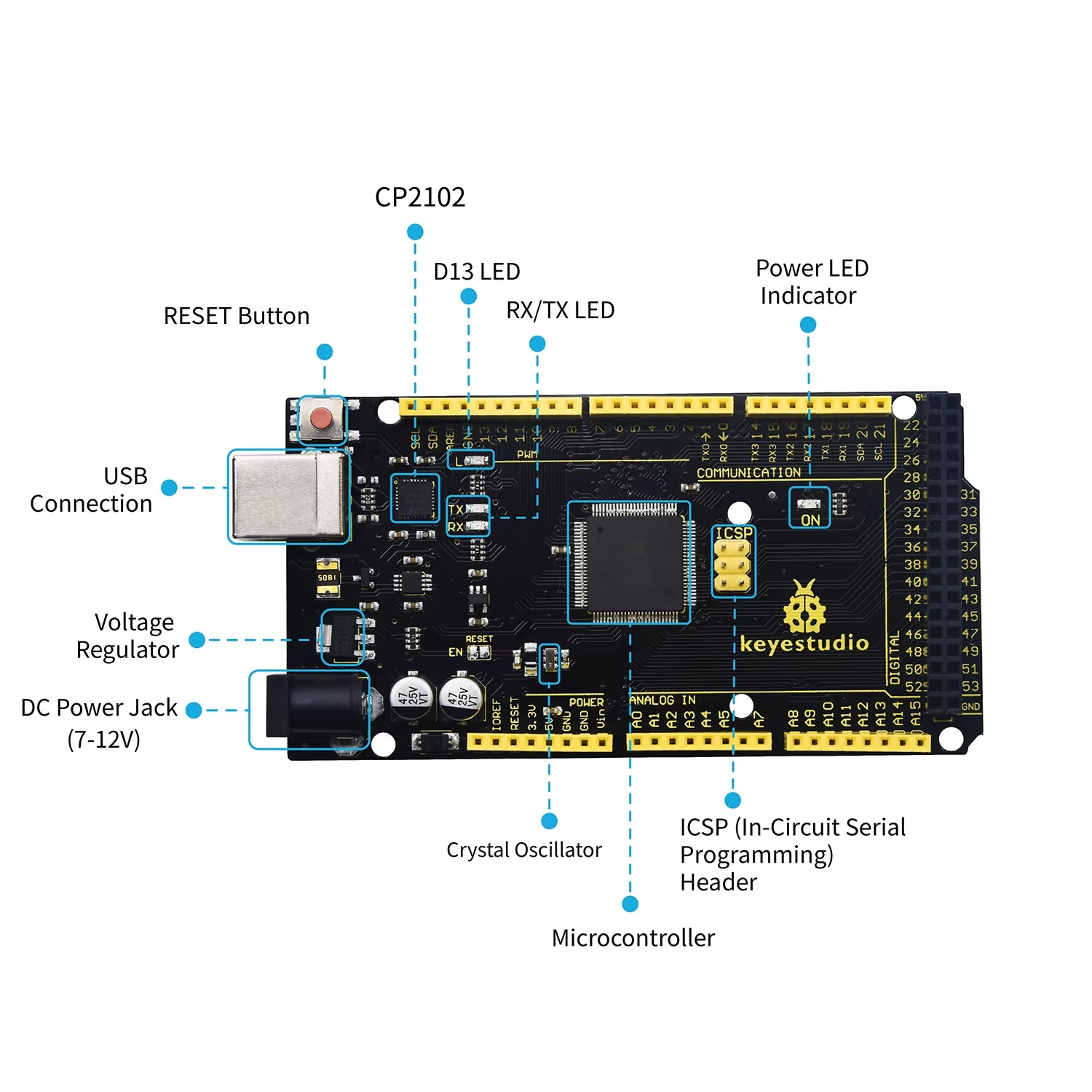 Updated Version  Super Starter Kit for Mega 2560R3 for UNOR3 Board Compatible with Arduino Starter Kit +Tutorial
