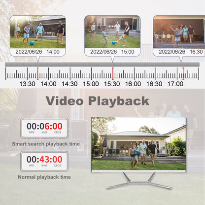 H.265 4CH 8CH 1080P 5MP 8MP 4K Ultra HD POE NVR Network Face Detection Video Recorder for Security POE IP Camera ONVIF
