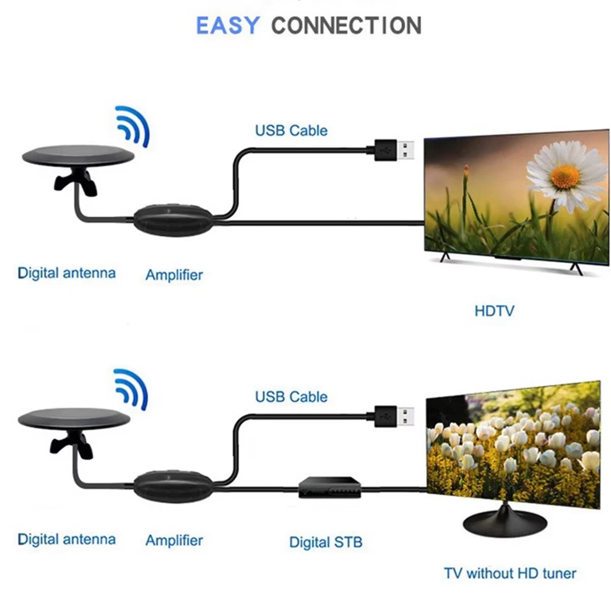 NEW New Outdoor TV Antenna Amplified HDTV Digital Antenna 10M High Quality Coaxial Cable Ooutdoor/Indoor TV Anteena