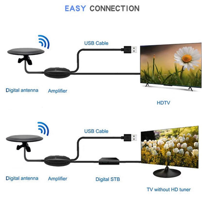 NEW New Outdoor TV Antenna Amplified HDTV Digital Antenna 10M High Quality Coaxial Cable Ooutdoor/Indoor TV Anteena