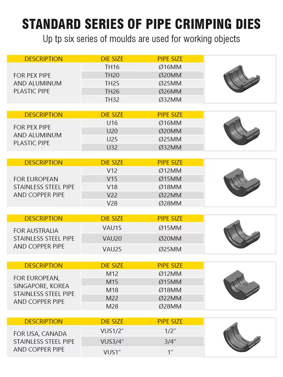 Europe Warehouse Hydraulic Pex Pipe Crimping Tools for Pex,Stainless Steel and Copper Pipe with TH,U,V,M,VAU Jaws