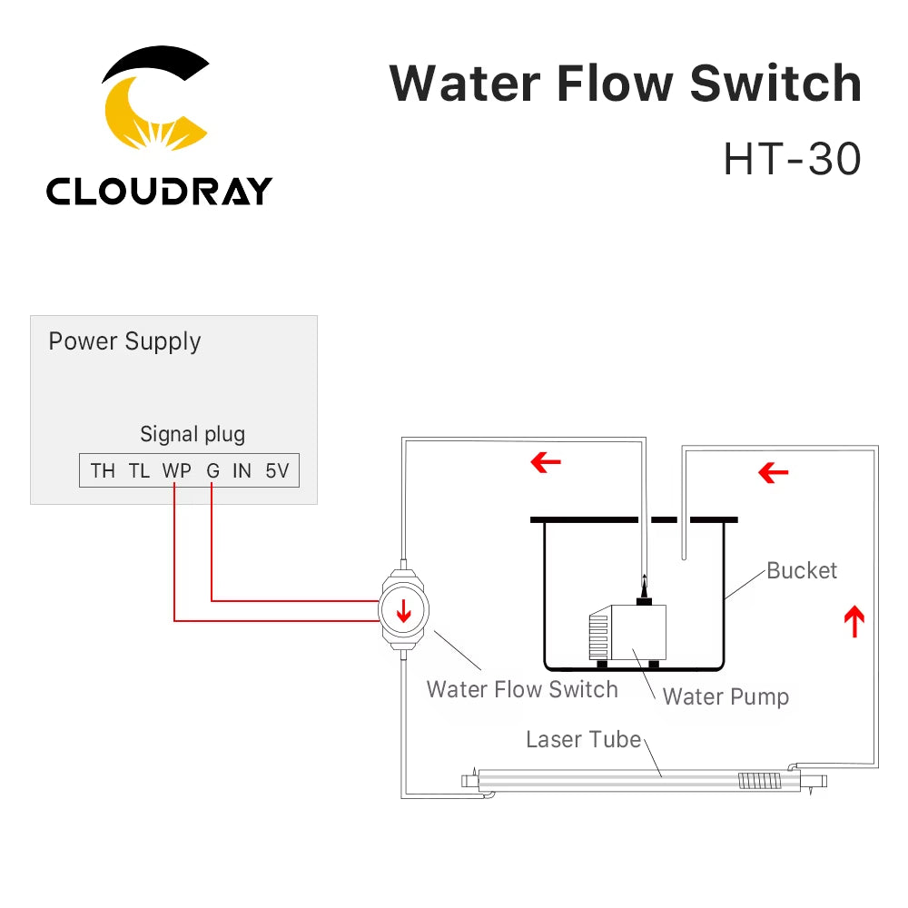 Water Flow Switch Sensor 8/10/12Mm HT-30 Protect for CO2 Laser Engraving Cutting Machine