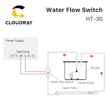 Water Flow Switch Sensor 8/10/12Mm HT-30 Protect for CO2 Laser Engraving Cutting Machine