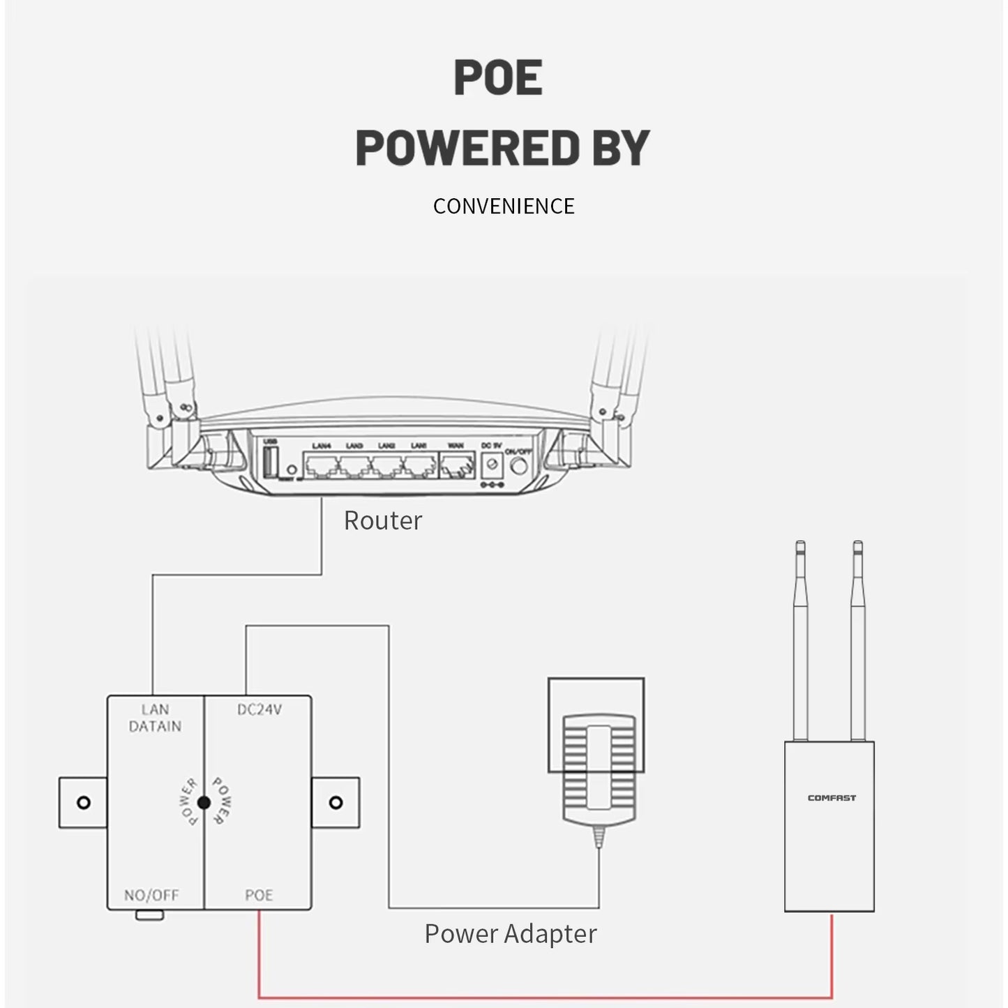 300Mbps-1200Mbps Wireless Wifi Repeater Outdoor 2.4&5.8Ghz High Power Waterproof Street Extender Wifi Router Antenna AP