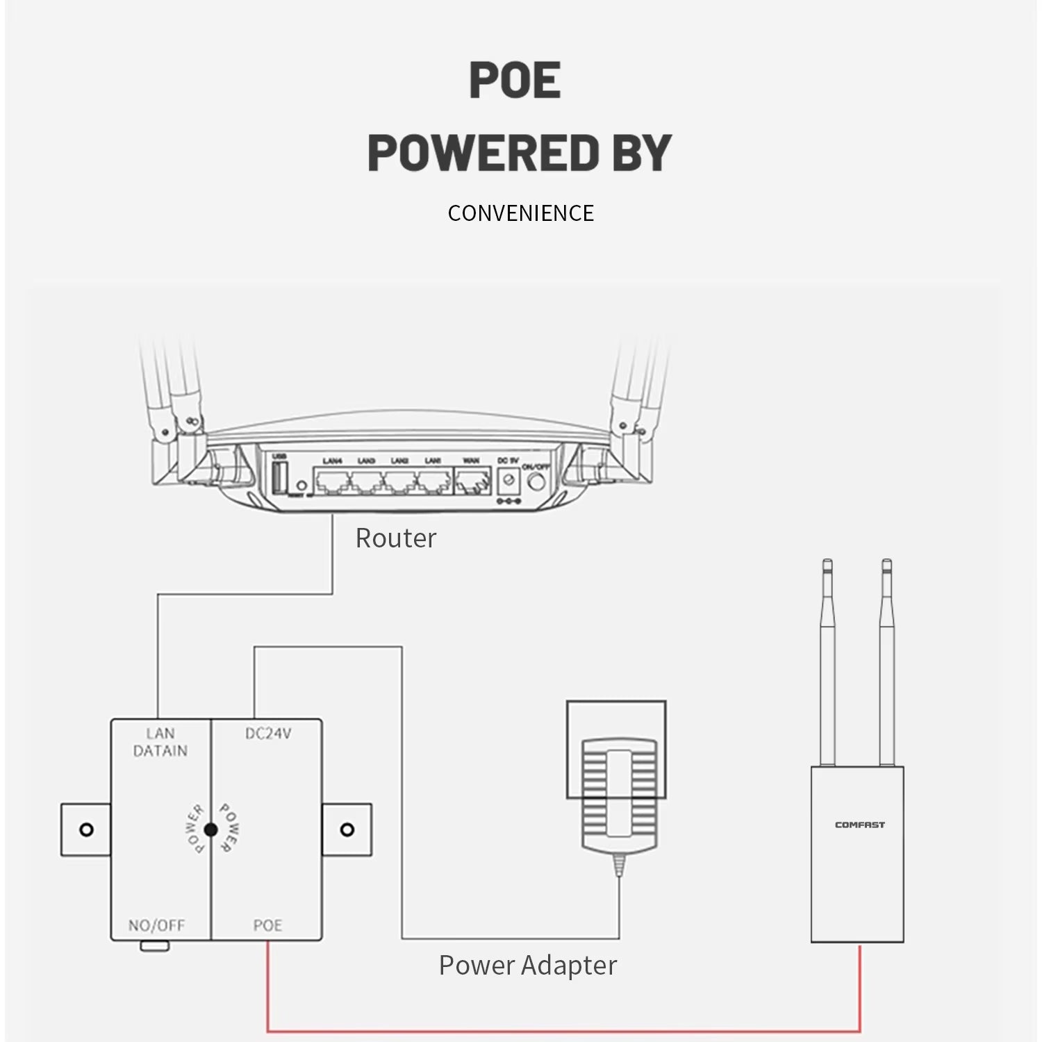 300Mbps-1200Mbps Wireless Wifi Repeater Outdoor 2.4&5.8Ghz High Power Waterproof Street Extender Wifi Router Antenna AP