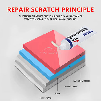 1PCS Car Clean Hard Wax Styling Body Grinding Compound MC308 Paste Care Set Scratch Paint Shampoo Auto Polishing Polish Cleaning