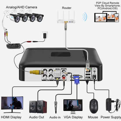 H.265 4CH/8CH CCTV DVR 5M-N 5 in 1 AHD CVI TVI CVBS IP Camera Hybrid Digital Video Recorder Home Security System Onvif NVR