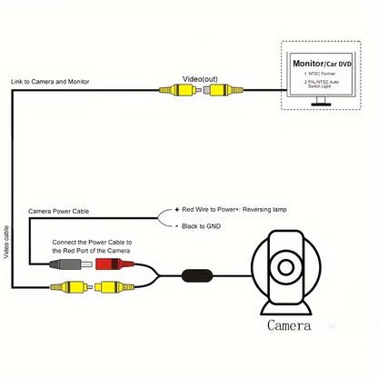 Car Monitor Camera 4.3-Inch Display HD Reversing Rearview Camera Car Reversing Kit for Car Pickup Universal RV SUV ALL