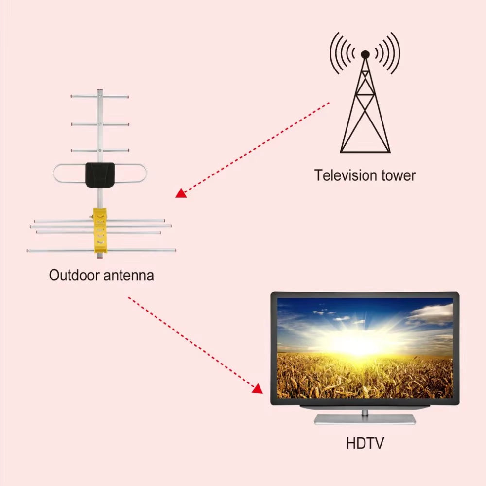 LAN-HD8E TV Antenna HD Digital TV Program Receiver for DVBT2 HDTV ISDBT ATSC High Gain Strong Signal Outdoor TV Antenna