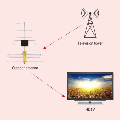 LAN-HD8E TV Antenna HD Digital TV Program Receiver for DVBT2 HDTV ISDBT ATSC High Gain Strong Signal Outdoor TV Antenna