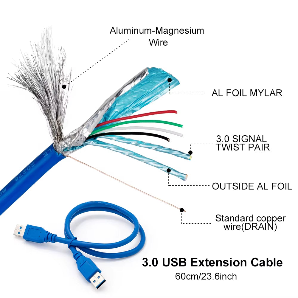New PCI-E Riser 009 Express 1X 4X 8X 16X Extender PCI E USB Riser 009S GPU Dual 6Pin Adapter Card SATA 15Pin for BTC Miner