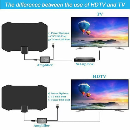 Antenna TV Digital Antena HDTV 4K Interior Indoor Signal High Range Amplified Booster Satellite Receiver Mini 5000 Miles Aerial