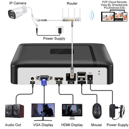 H.265 Max 4K Output CCTV NVR Face Detection 9CH 10CH /16CH 32CH 4K Security Video Recorder Motion Detect P2P Onvif XMEYE