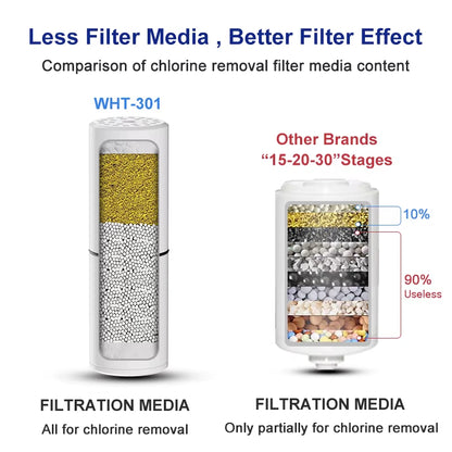 3Pcs/Lot Water Filter Cartridges for Shower Water Purifier Element Shower Filter Bathroom Accessories