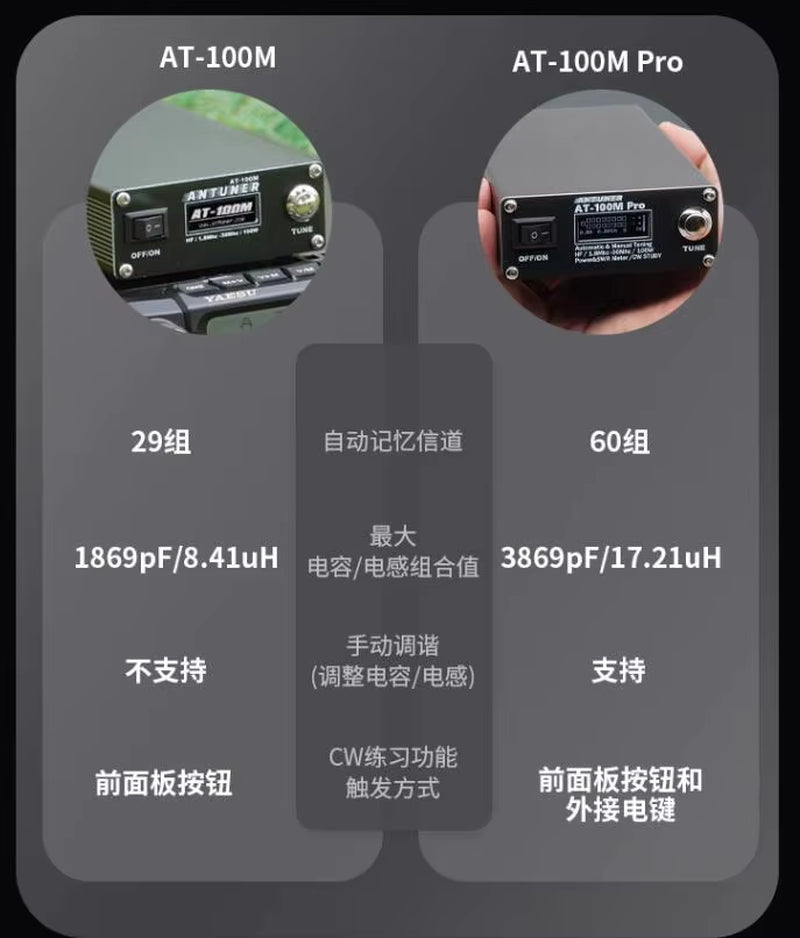 ANTUNER AT-100M Pro 100W 1.8Mhz-30Mhz ATU-100 ATU-100M QRP Antenna Tuner Morse Code SWR Meter Power Meter for HF Radio