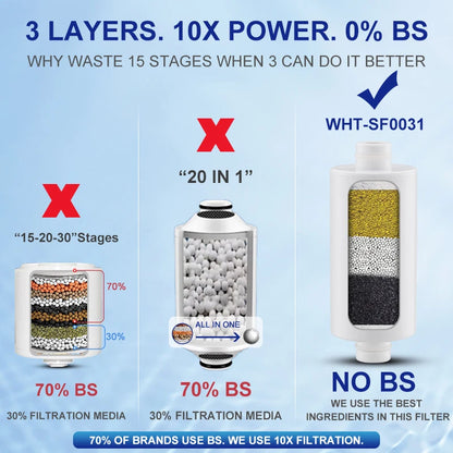 Household Shower Water Filter - Filter Water Reduces Chlorine Heavy Metal Sediment Improves Dry Itchy Skin & Hairloss