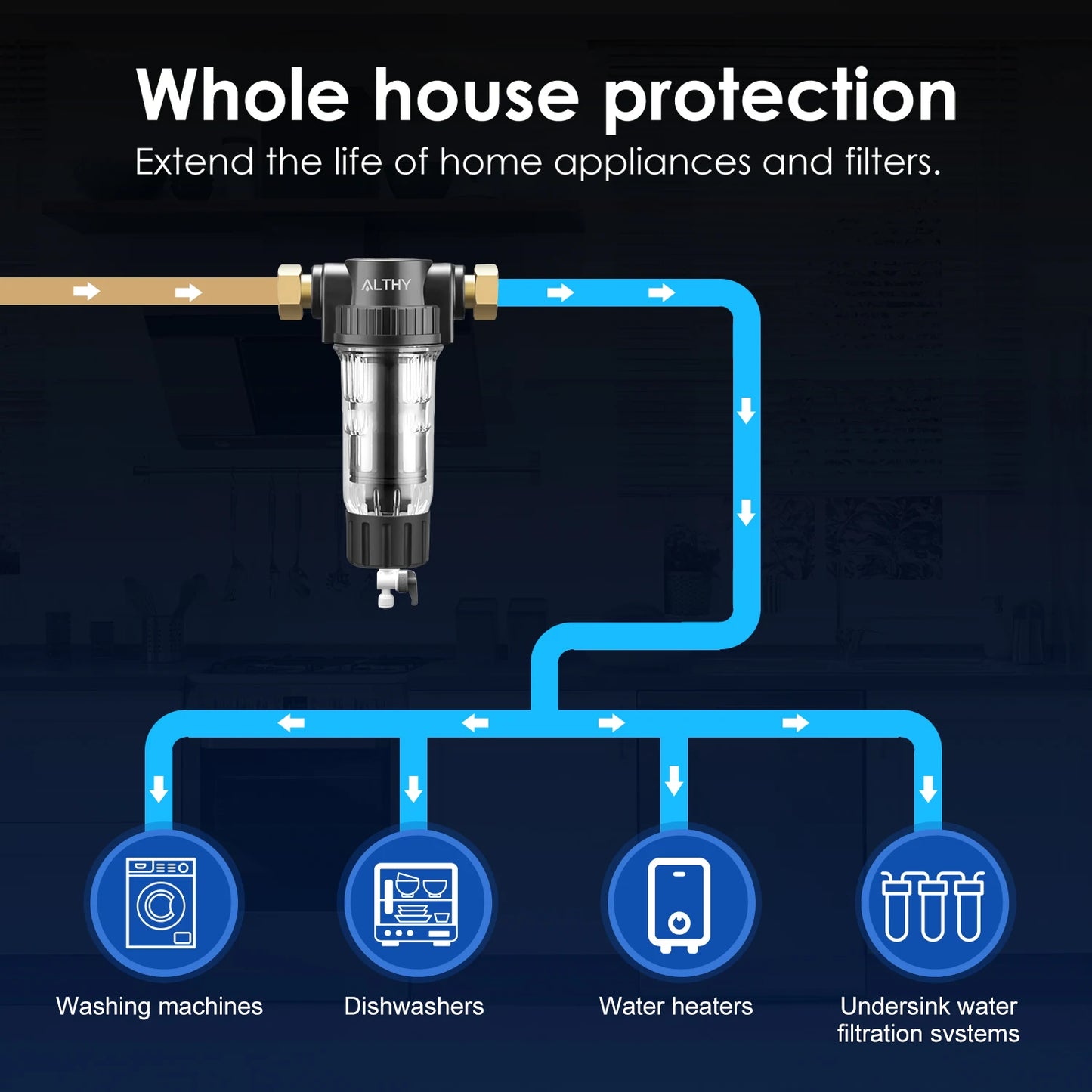 Pre Filter Whole House Spin down Sediment Water Filter Central Prefilter Purifier System Backwash Stainless Steel Mesh