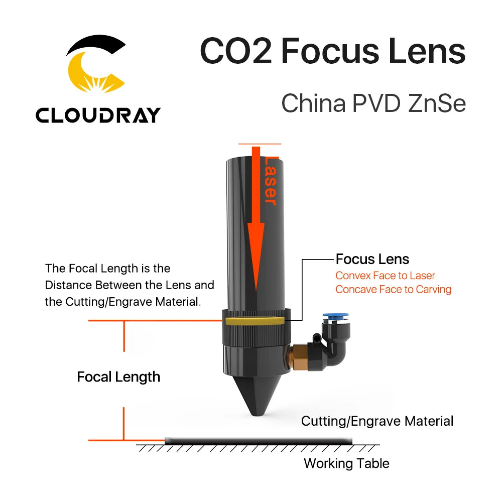 China CO2 Znse Focus Lens Dia.18 19.05 20 Mm FL38.1 50.8 63.5 101.6 127Mm 1.5 - 4" for Laser Engraving Cutting Machine