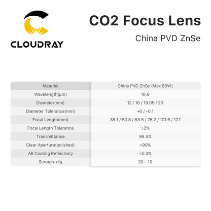 China CO2 Znse Focus Lens Dia.18 19.05 20 Mm FL38.1 50.8 63.5 101.6 127Mm 1.5 - 4" for Laser Engraving Cutting Machine