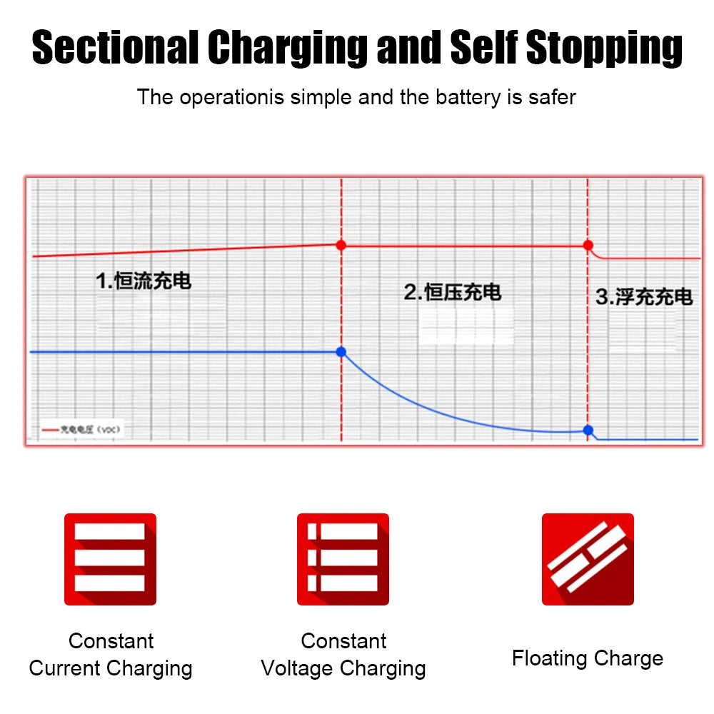2A Intelligent Fast Power Charging 3 Stages Lead Acid AGM GEL Battery-Chargers Car Battery Charger