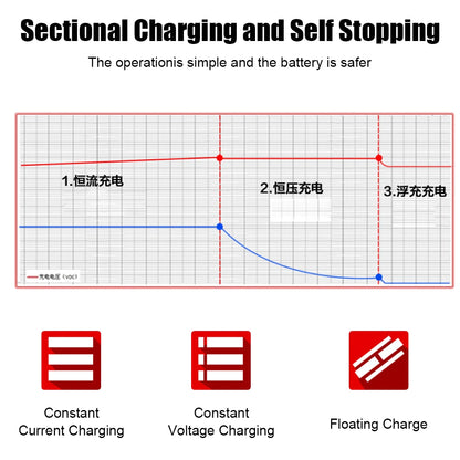 2A Intelligent Fast Power Charging 3 Stages Lead Acid AGM GEL Battery-Chargers Car Battery Charger