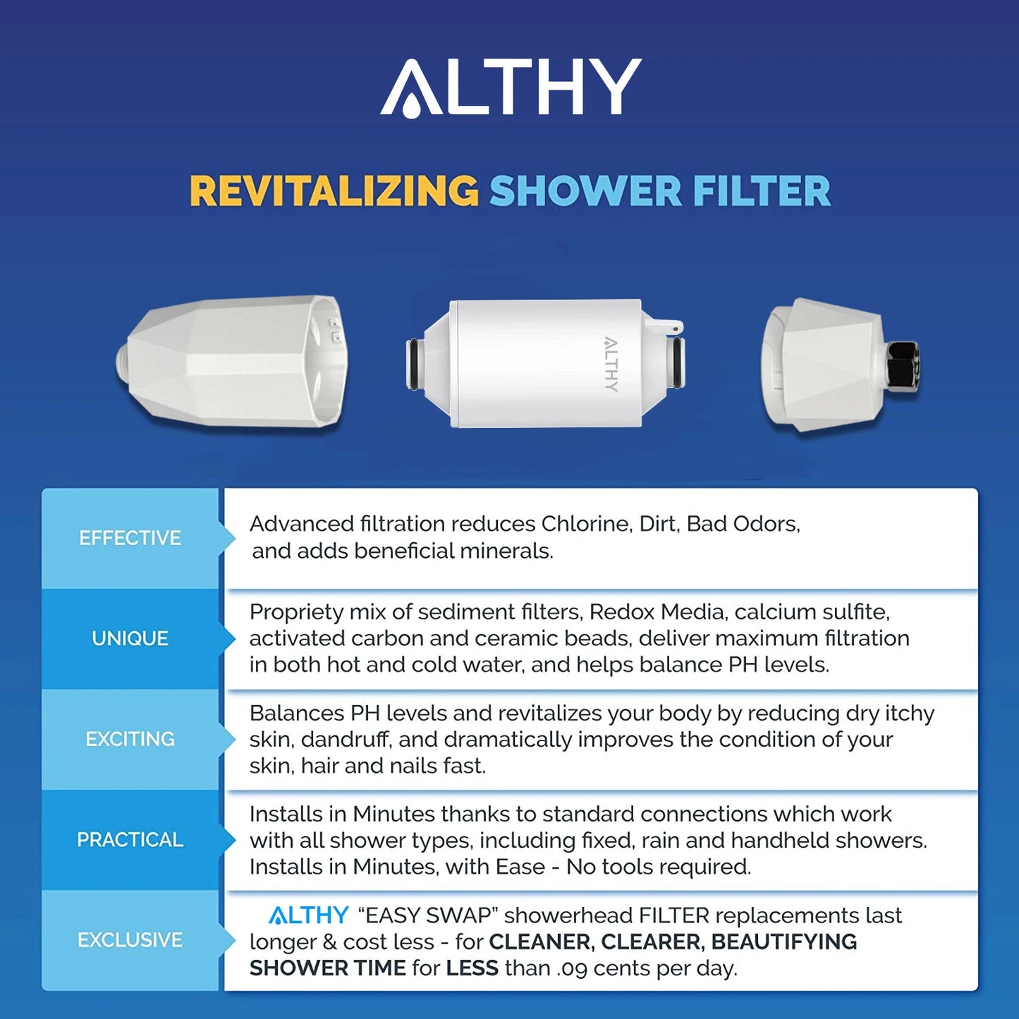 Vitamin C Revitalizing Shower Water Filter - Reduces Chlorine Heavy Metal - Improves Dry Itchy Skin, Hair Dandruff, Eczema