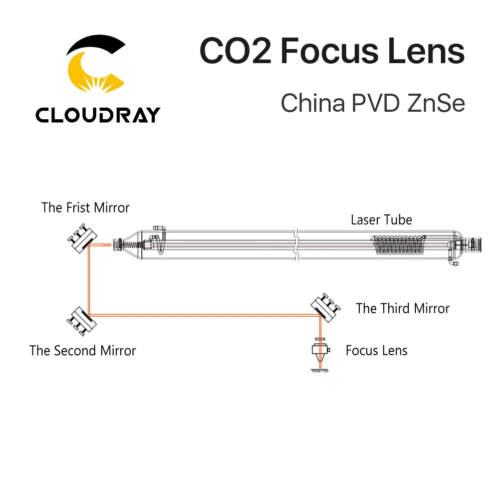 China CO2 Znse Focus Lens Dia.18 19.05 20 Mm FL38.1 50.8 63.5 101.6 127Mm 1.5 - 4" for Laser Engraving Cutting Machine