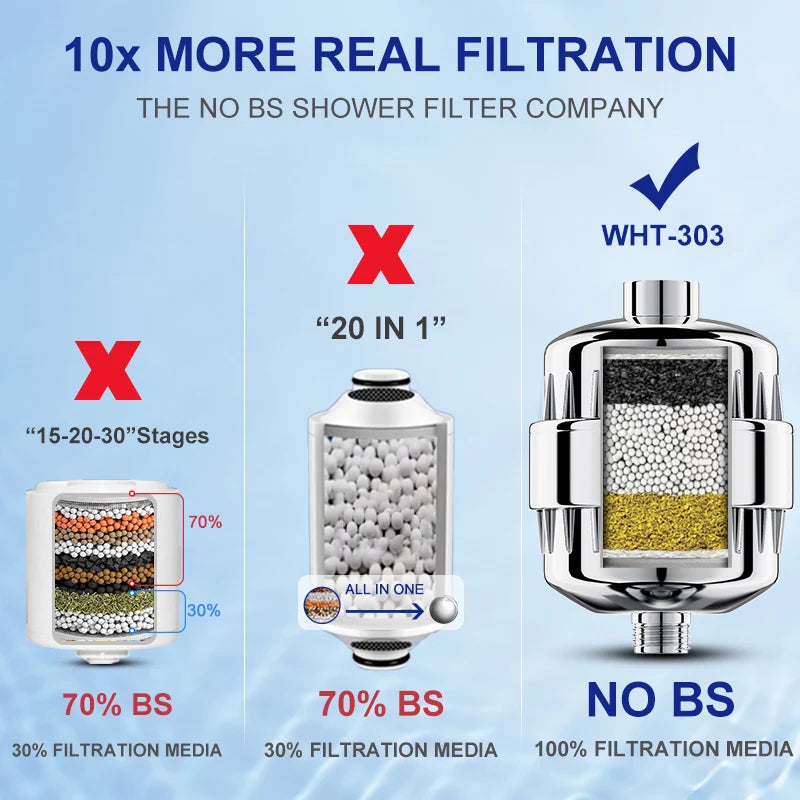 Water Filter Purifier Kdf+Calcium Sulfite Shower Bathing Softener Chlorine Removal Attach 2 Extra Filters