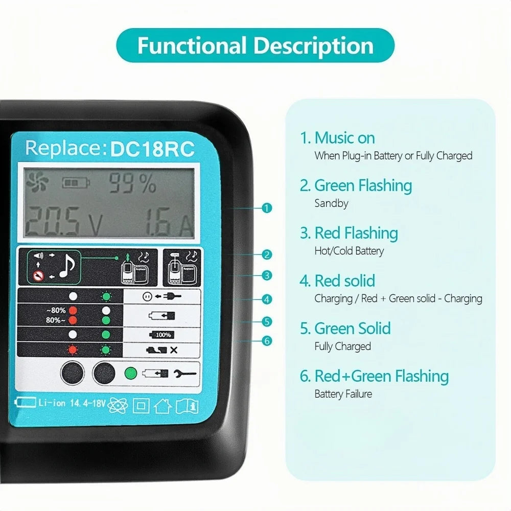 DC18RC Li-Ion Battery 3A Charger for Makita 18V 14.4V BL1860B,BL1850B,BL1840,BL1830,BL1820,BL1415,BL1440 Power Tool Charger