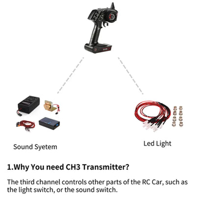 Original High Quality  TG3 2.4G 3CH RC Transmitter Digital Radio Remote Control Transmitter with Receiver for RC Car Boat