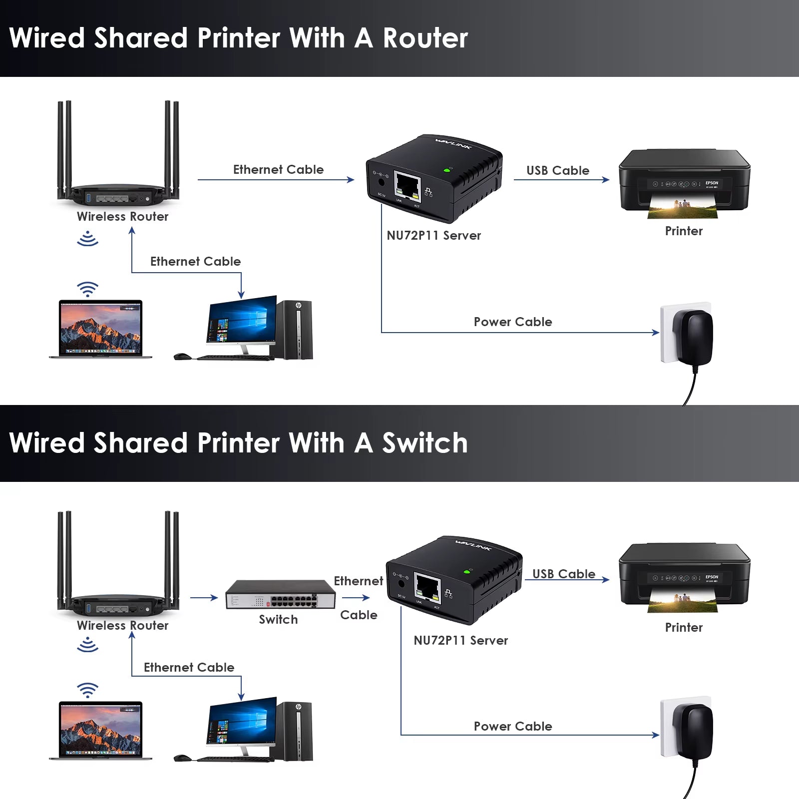 USB 2.0 LRP Print Server Share a LAN Ethernet Networking Printers Power Adapter USB HUB 100Mbps Network Print Server US