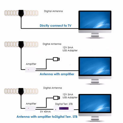 20DB Digital TV Active Antenna Built-In 20DB RF AMP Car DVB-T Antenna DVB-T2 Antenna Gain Digital TV Antenna Dropshipping