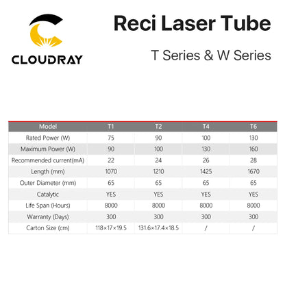 Reci W2/T2 90W-100W CO2 Laser Tube Wooden Box Packing Dia. 80Mm/65Mm CO2 Laser Engraving Cutting Machine S2 Z2