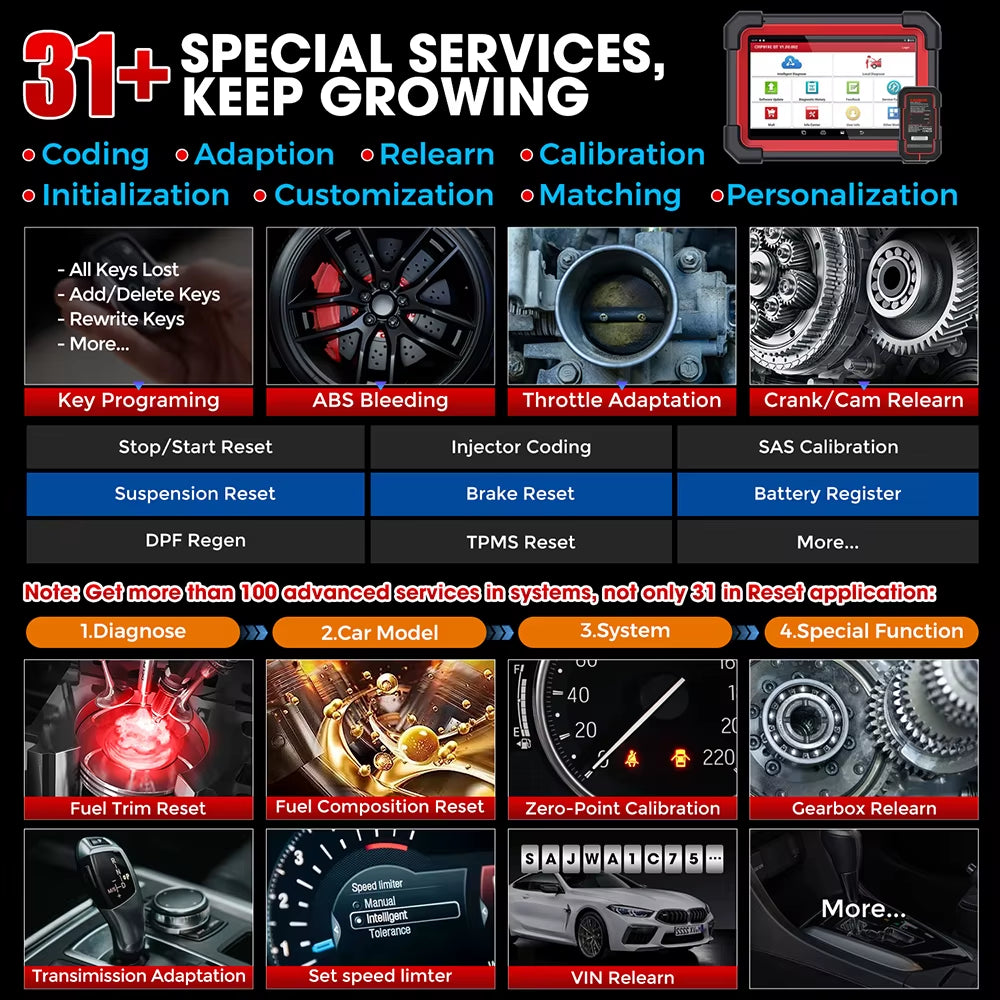 CRP919E BT OBD2 Scanner CAN FD DOIP FCA Full System Car Diagnostic Tools ECU Coding Bidirectional Control 31+ Service