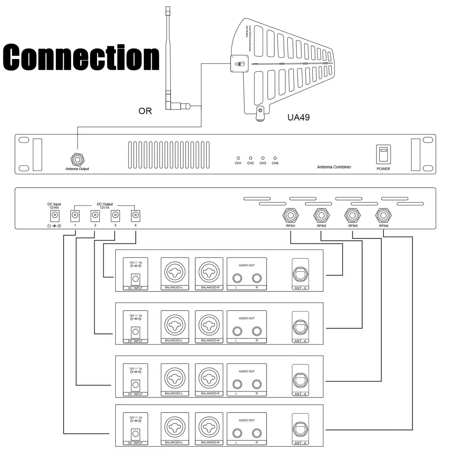 PA421B Antenna Combiner Four to One Antena Distribution System for in Ear Monitor Wireless Systems 4 Transmitters OEM Logo
