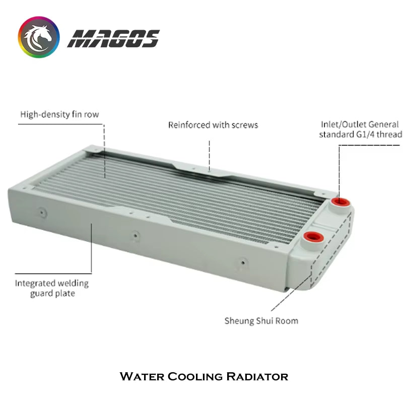 G1/4'' Aluminum Radiator for PC Water Cooling Computer Case GPU CPU RAM Cooler Fan Heatsink 60/80/90/120/240/360Mm Black/White