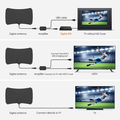 2026 New 4K HD 1080P TV Antenna HDTV Amplifier Antenna Digital HDTV Antenna Flat TV Antenna