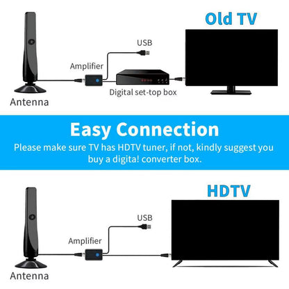 4K/1080P HD Digital TV Antenna with Signal Amplifier Indoor Outdoor Antenna for Wide Range Hdtv Reception Home TV Aerial