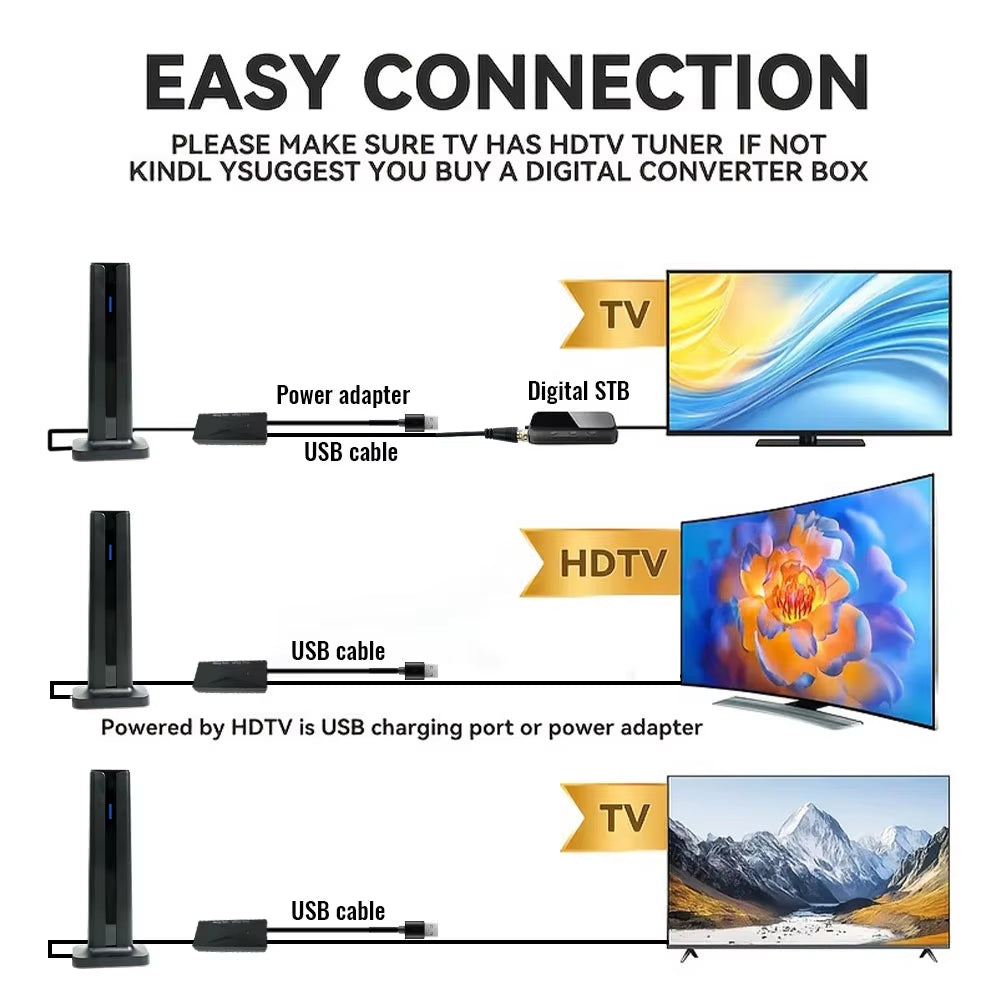 Indoor TV Antenna for All Smart Tvs Long Range HD Digital with Signal Amplifier Supports 4K 1080P Local Channels Smart Antenna
