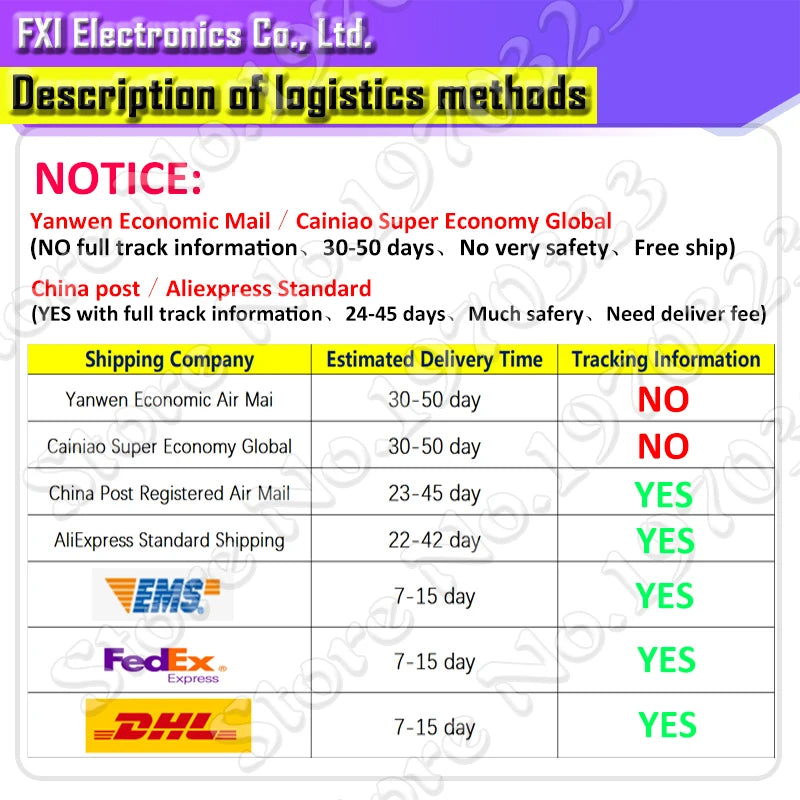 100Pcs 1/4W 1R~22M 1% Metal Film Resistor 100R 220R 1K 1.5K 2.2K 4.7K 10K 22K 47K 100K 100 220 1K5 2K2 4K7 Ohm Resistance