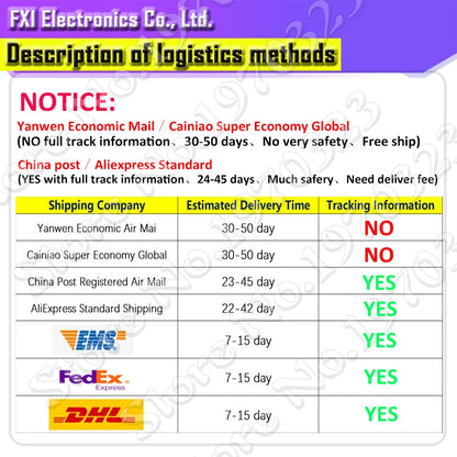 100Pcs 1/4W 1R~22M 1% Metal Film Resistor 100R 220R 1K 1.5K 2.2K 4.7K 10K 22K 47K 100K 100 220 1K5 2K2 4K7 Ohm Resistance