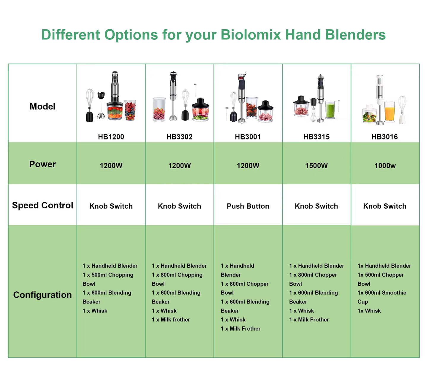 1200W 5-In-1 Immersion Hand Stick Blender Mixer Vegetable Meat Grinder 800Ml Chopper Whisk 600Ml Smoothie Cup