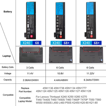 Kingsener Laptop Battery for  Thinkpad X240 T440S T440 X250 X260 X270 T450S T460 T450 T450S T550 T560 45N1126 45N1127