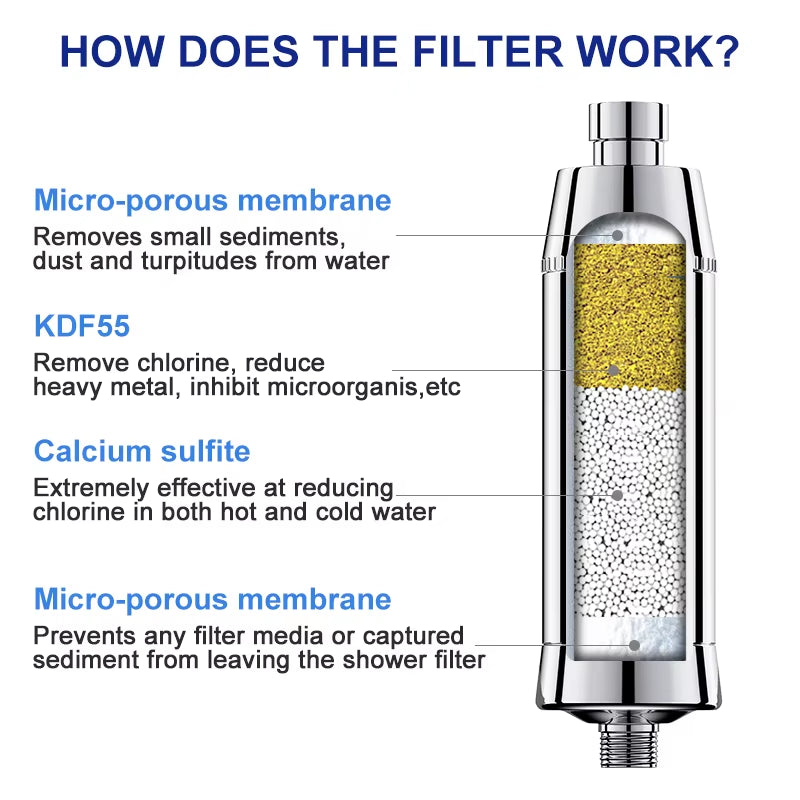 3Pcs/Lot Water Filter Cartridges for Shower Water Purifier Element Shower Filter Bathroom Accessories